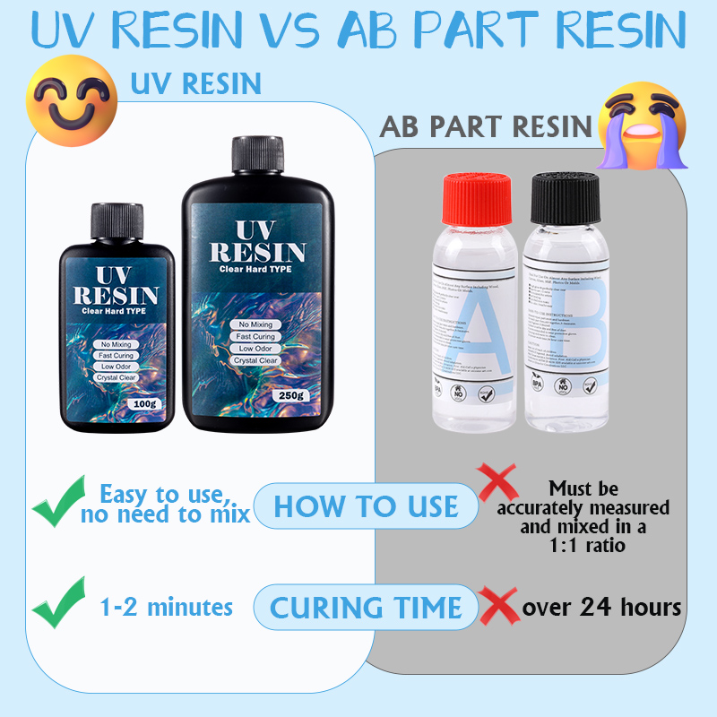 100g/250g Przezroczysta żywica – Uv Resin Clear Hard recenzja i cena