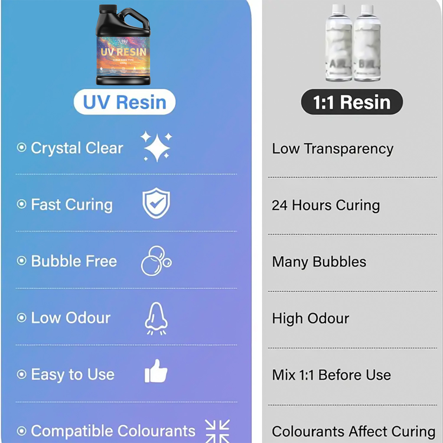 Żywica epoksydowa UV 100/200/5 – Uv Resin Clear Hard recenzja i cena