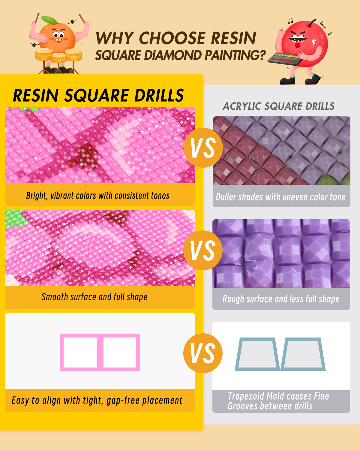 Zestawy do malowania diamentam – Resin Art Diy recenzja i cena