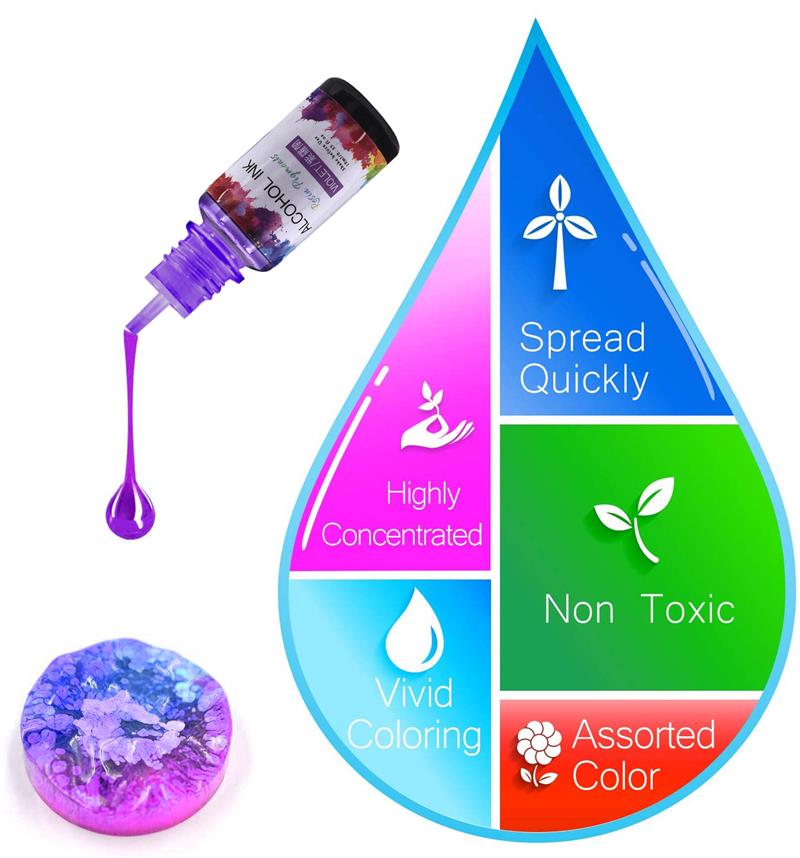 1 zestaw zestaw pigmentu żywic – Resin Pigment Alcohol Ink recenzja i cena